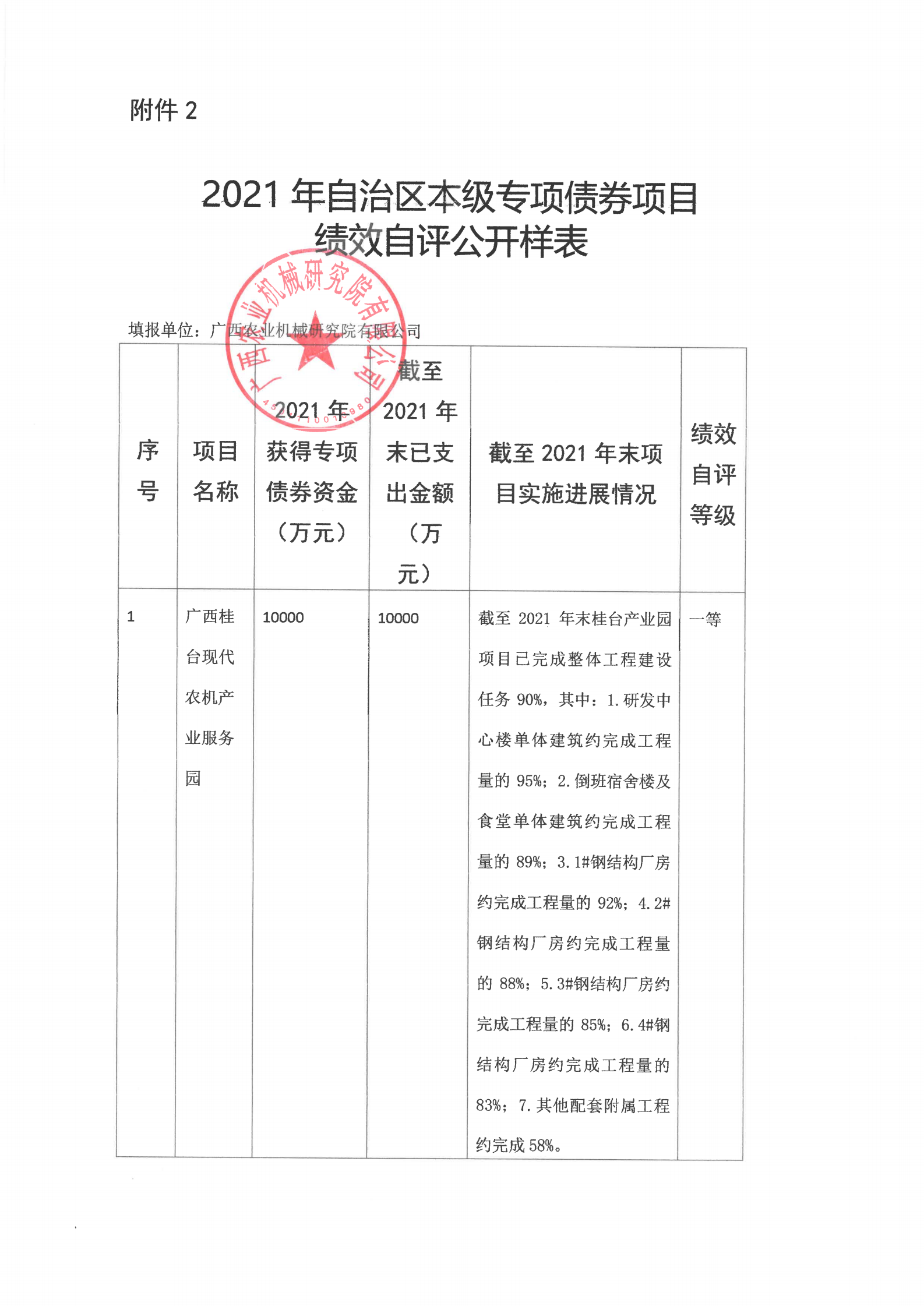 2021年自治区本级专项债券项目绩效自评公开样表.png
